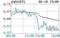 球速体育煤电(600971)分时图